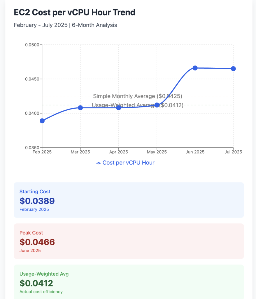🤯 ¿No entiendes tu factura de AWS? Ahora la IA te ayuda