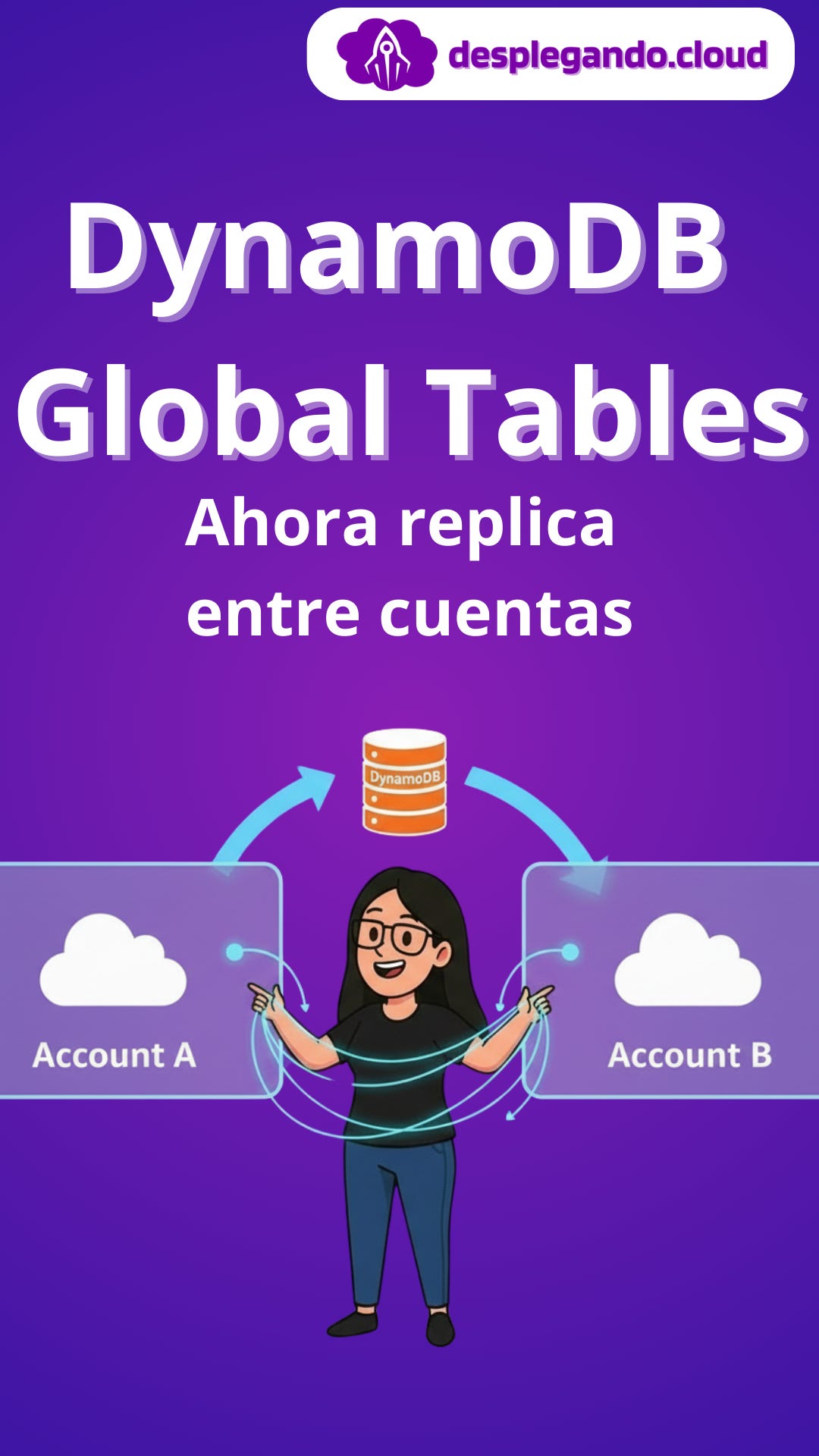 DynamoDB Global Tables ahora replica entre cuentas DynamoDB Global Tables ahora replica entre cuentas