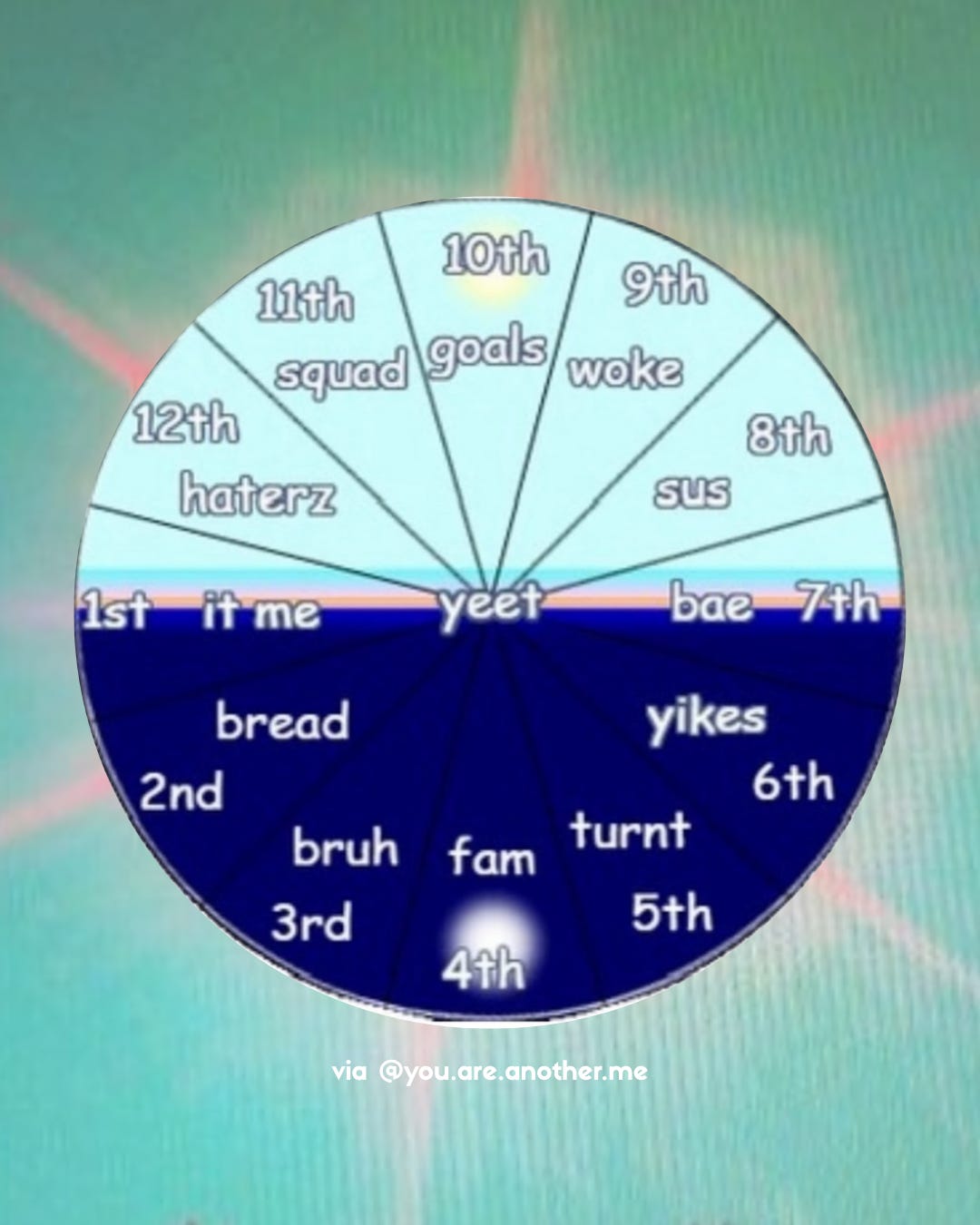 Let's Check In: Do a 12 House Tarot Spread  episode artwork