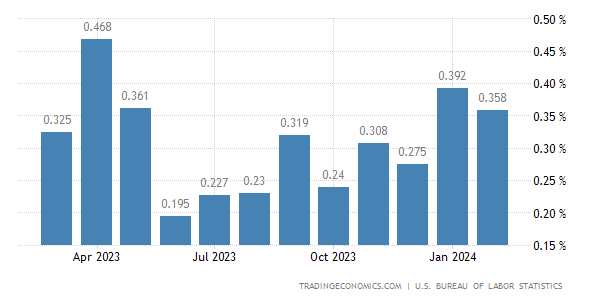 Contrarian Investor Premium