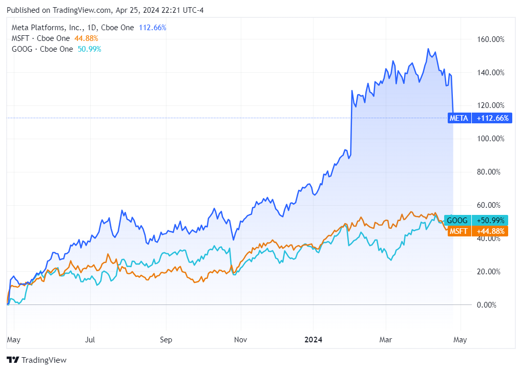 Contrarian Investor Premium