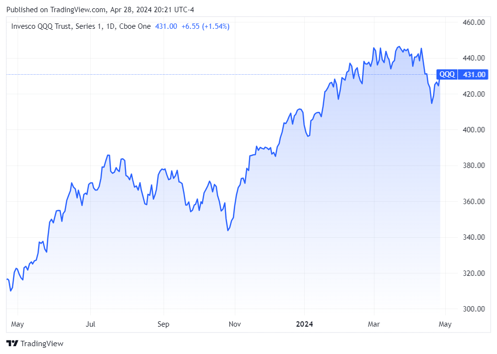 Contrarian Investor Premium
