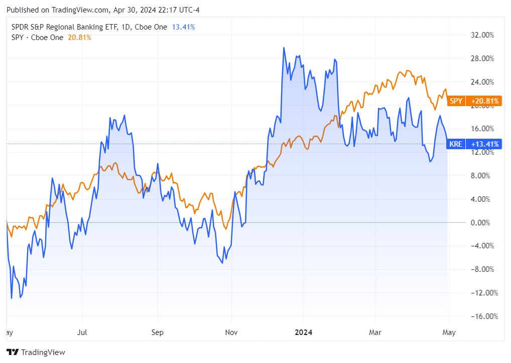 Contrarian Investor Premium