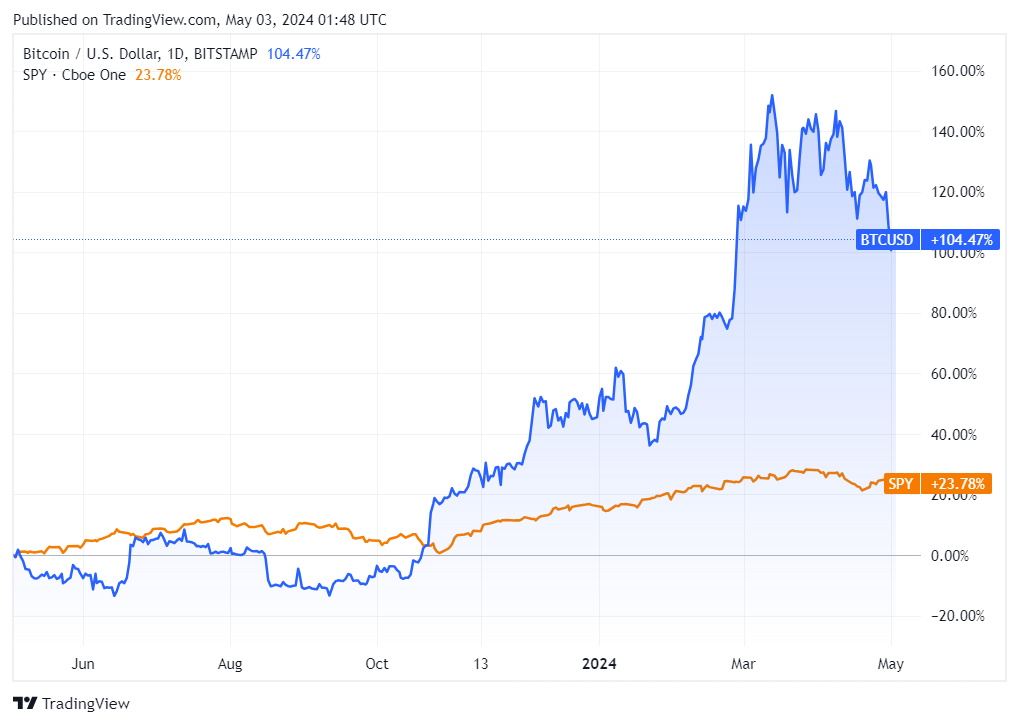 Contrarian Investor Premium