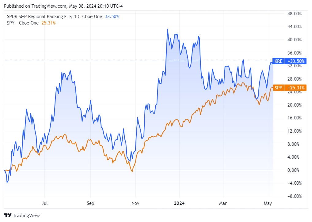 Contrarian Investor Premium