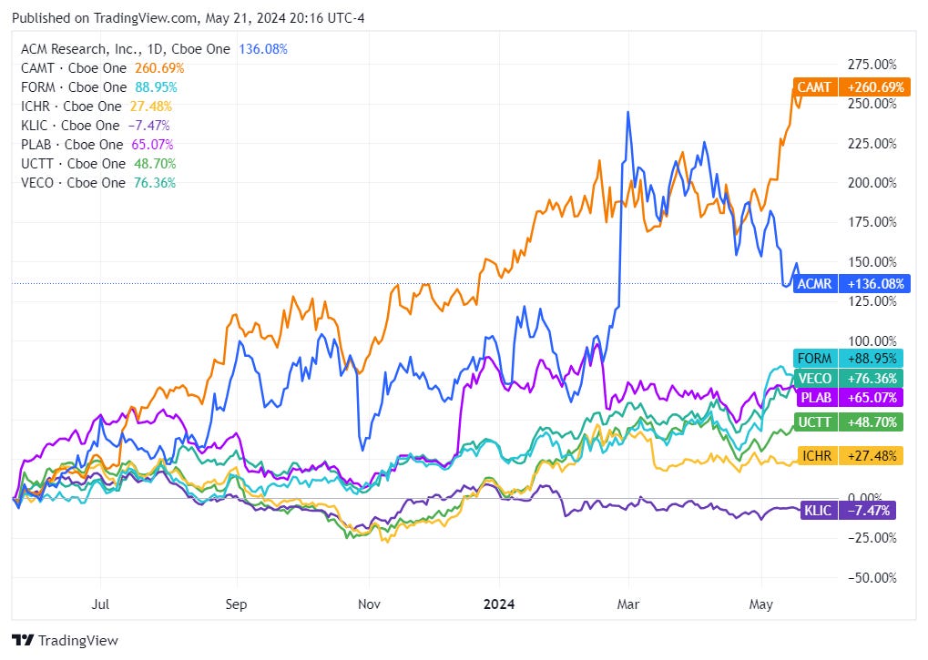 Contrarian Investor Premium