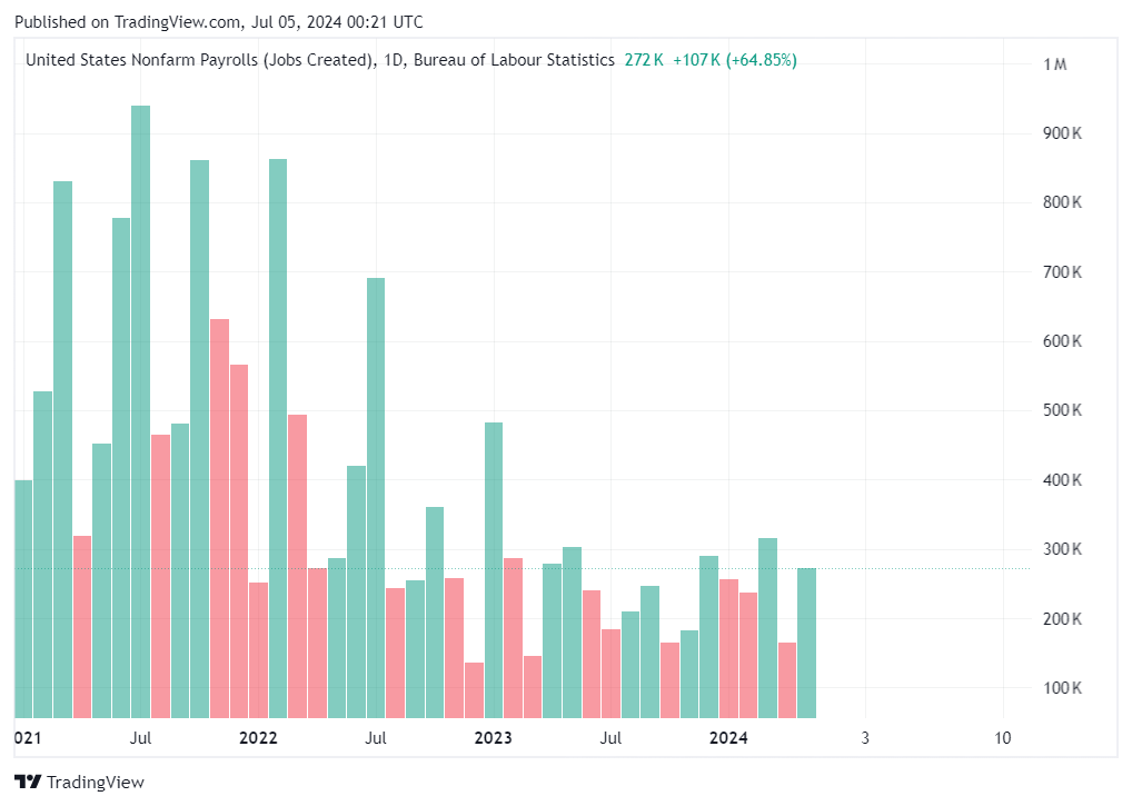 Contrarian Investor Premium