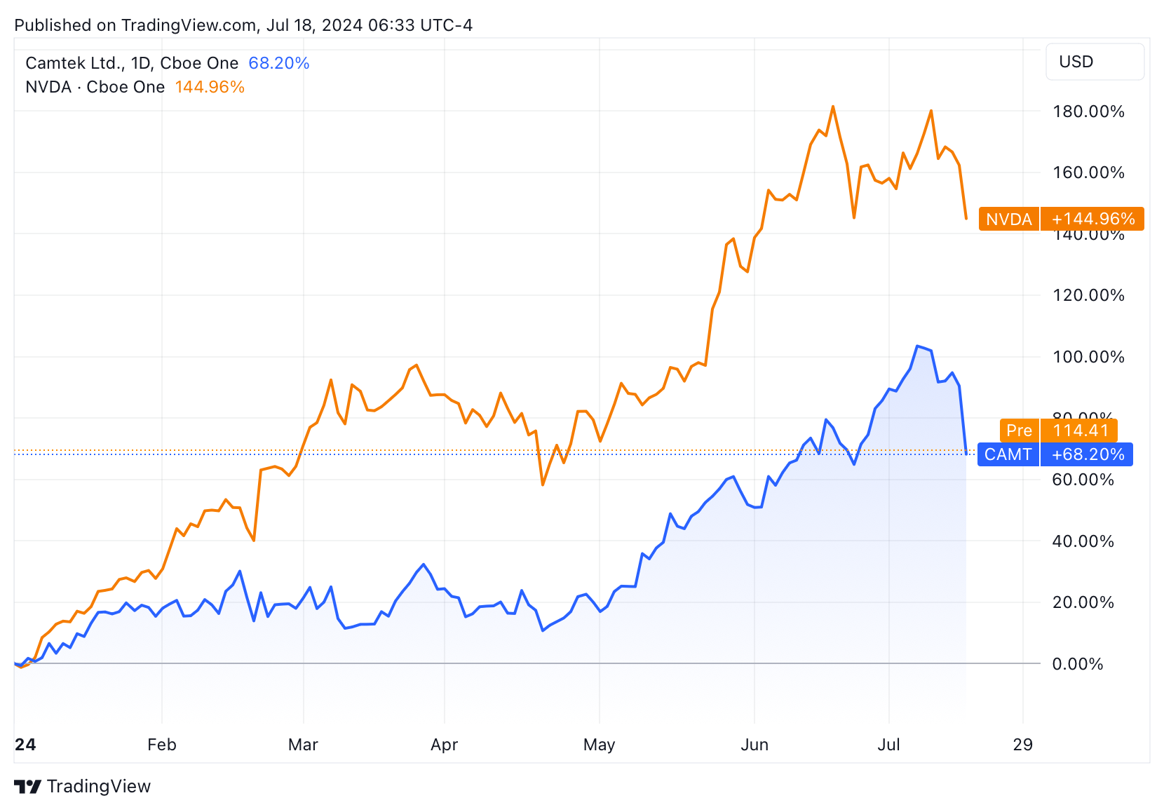Contrarian Investor Premium