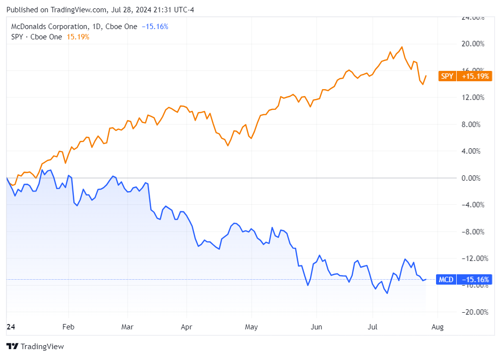 Contrarian Investor Premium