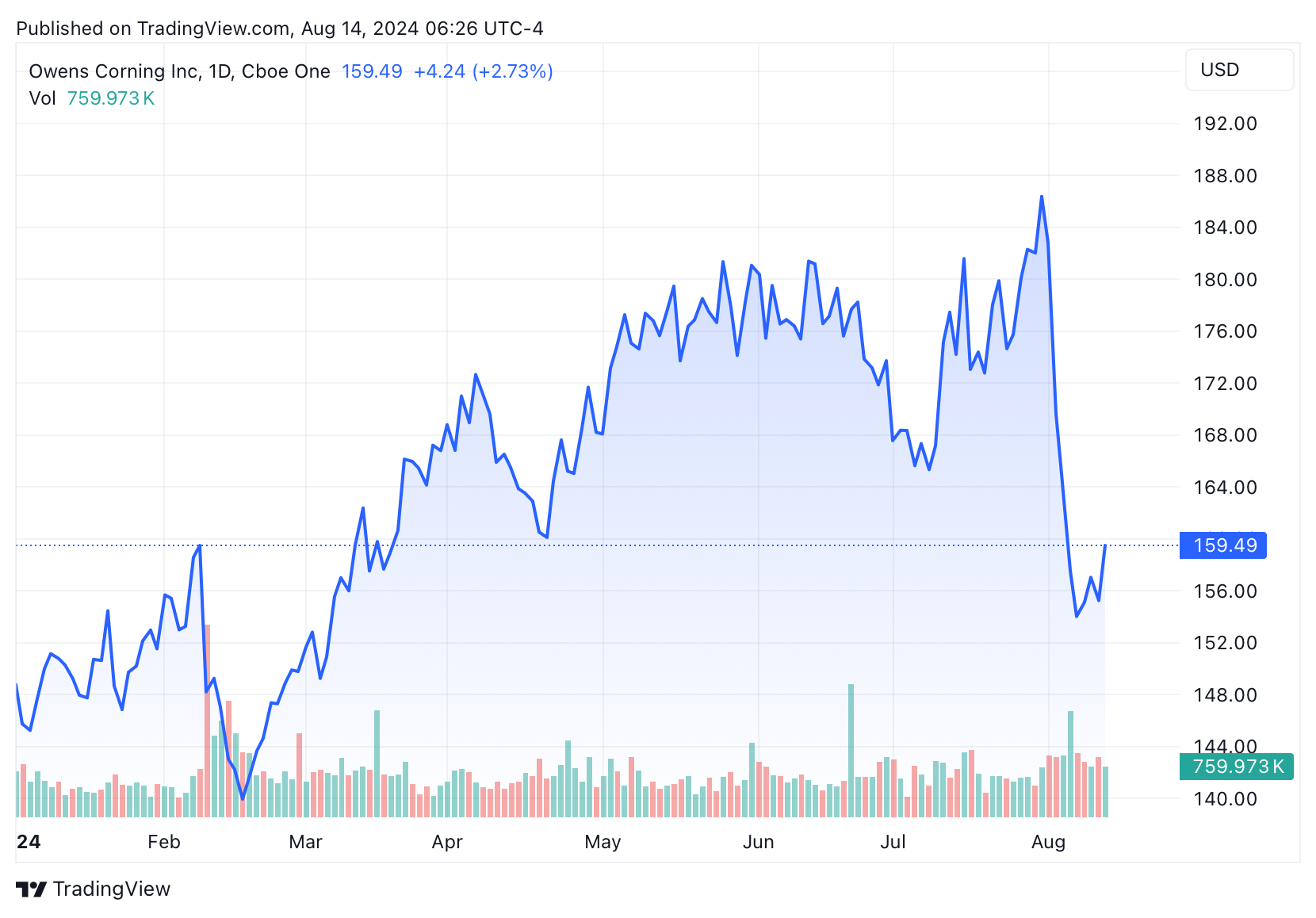 Contrarian Investor Premium
