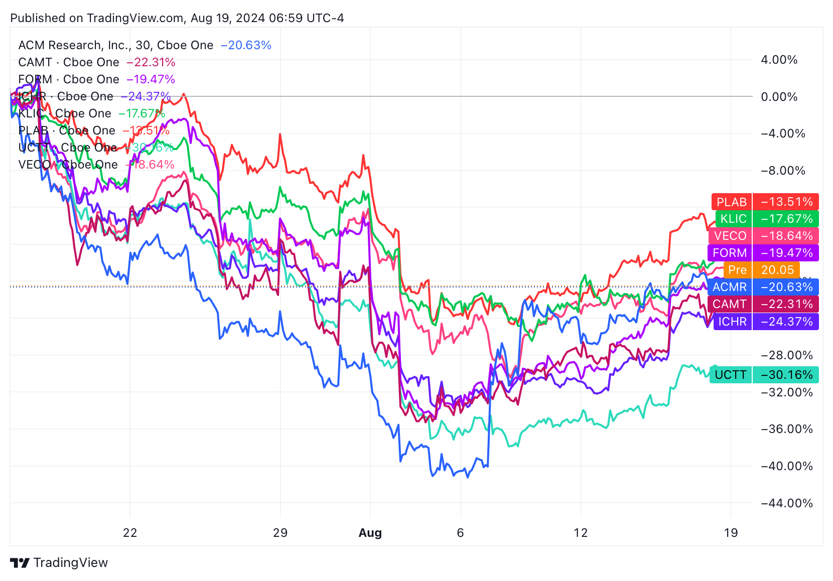 Contrarian Investor Premium