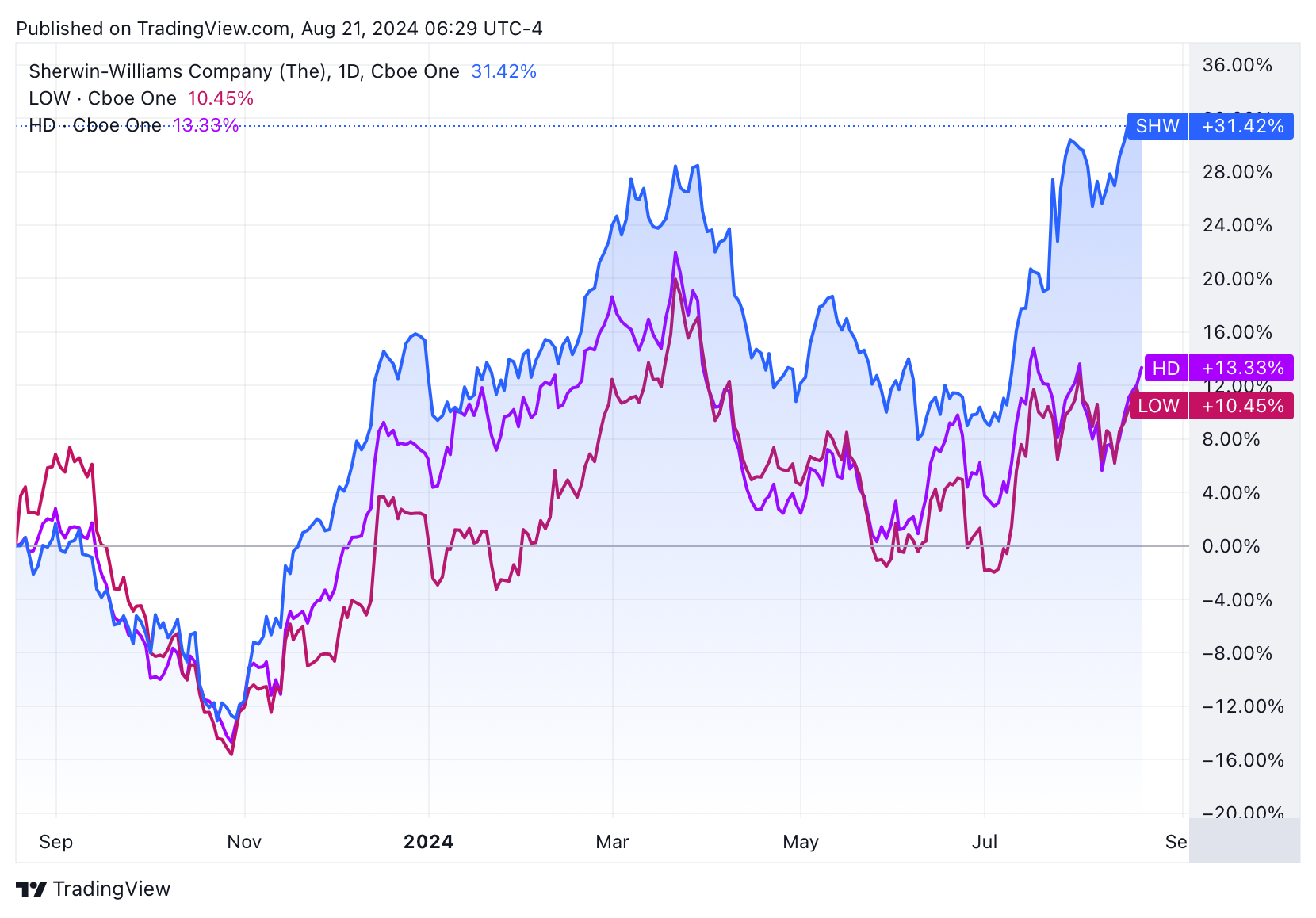 Contrarian Investor Premium