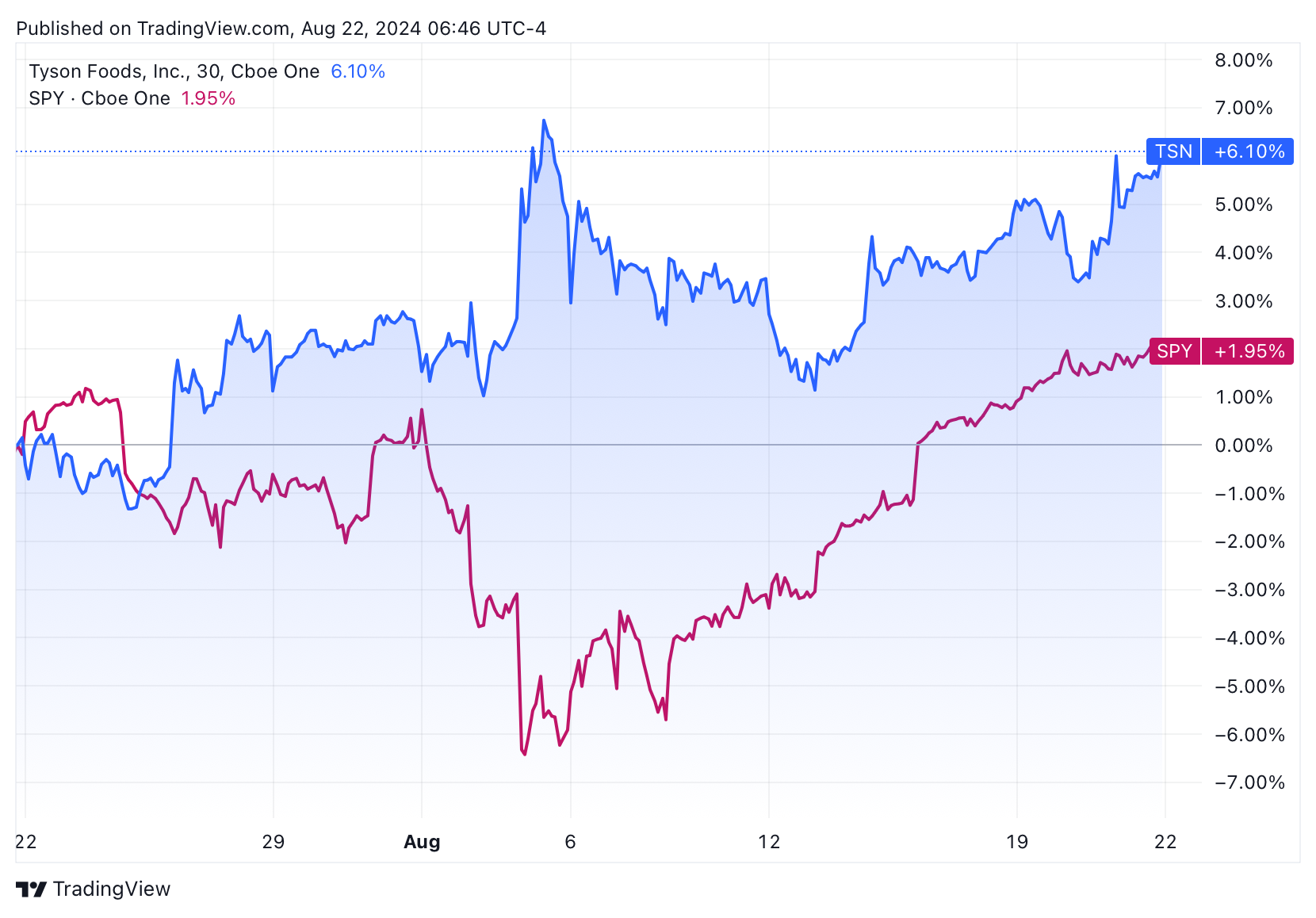 Contrarian Investor Premium