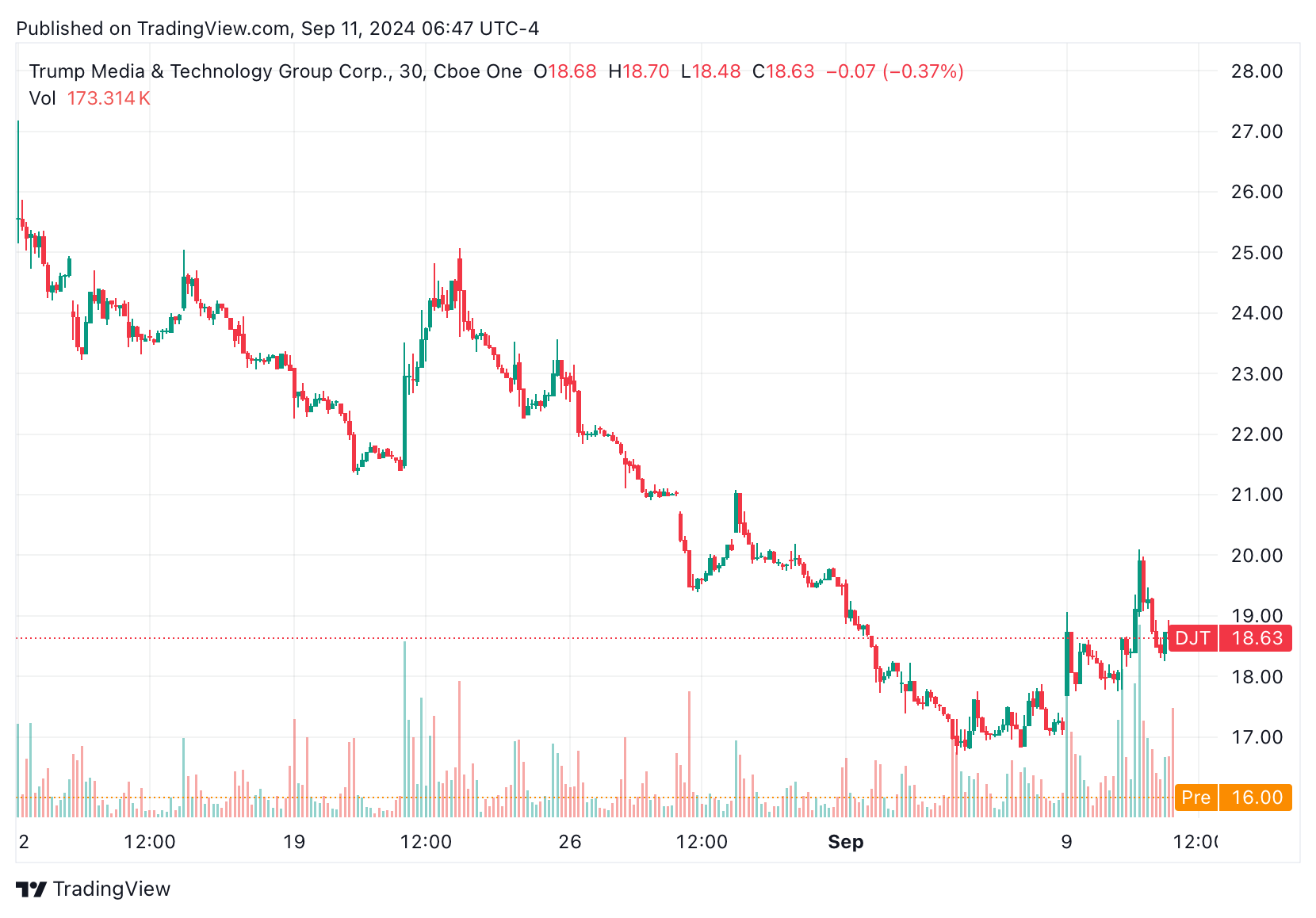 Contrarian Investor Premium