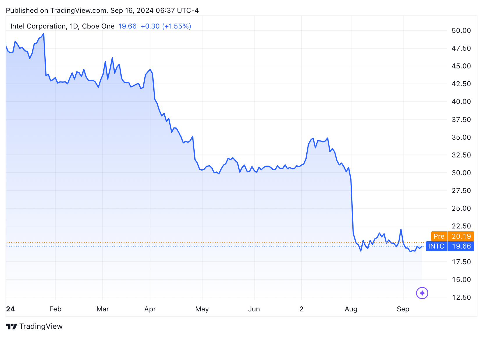 Contrarian Investor Premium