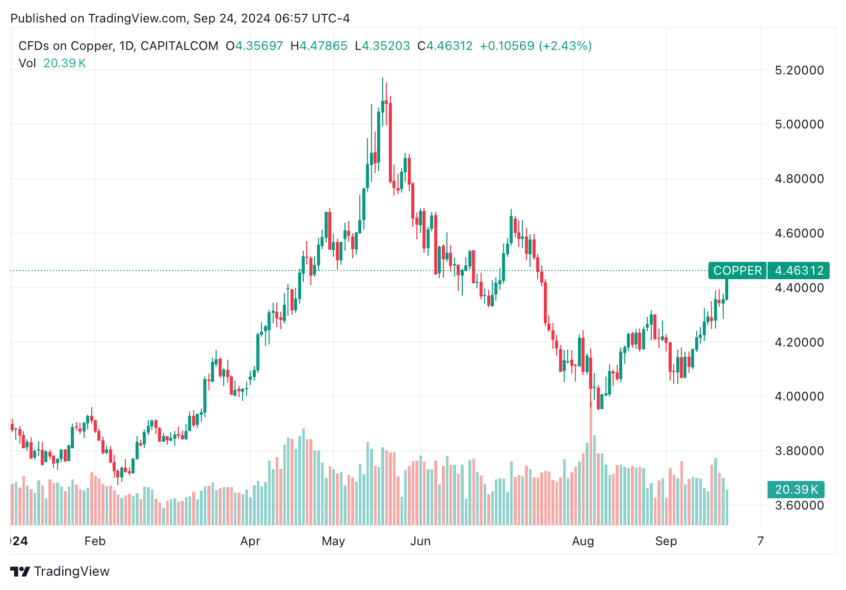 Contrarian Investor Premium