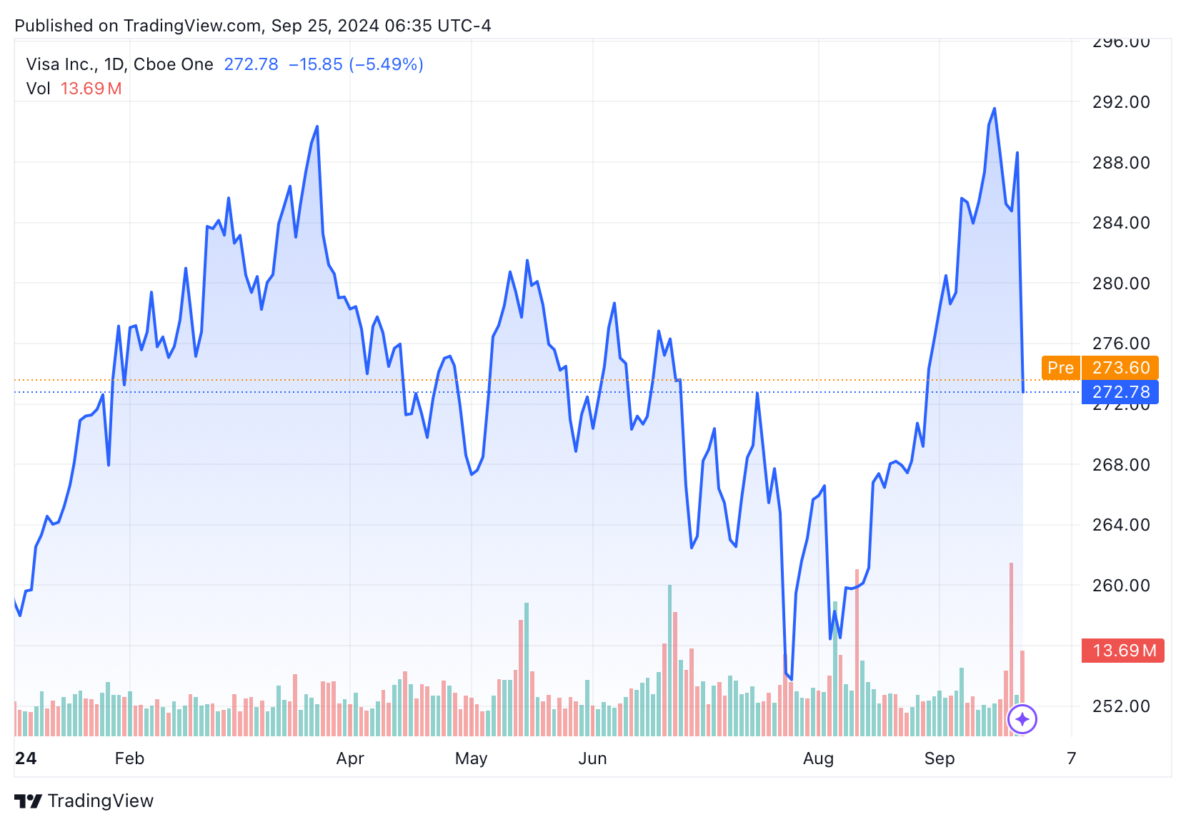 Contrarian Investor Premium
