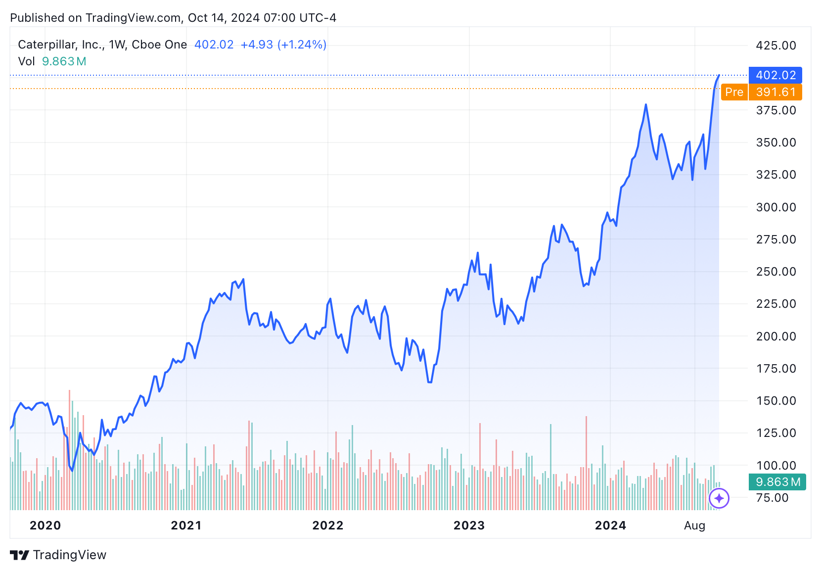 Contrarian Investor Premium