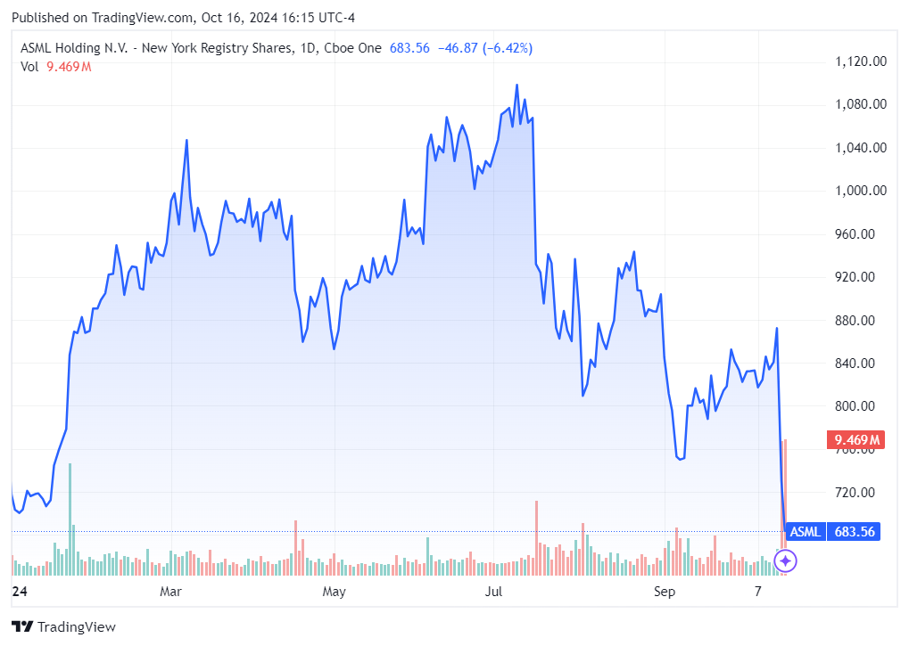 Contrarian Investor Premium