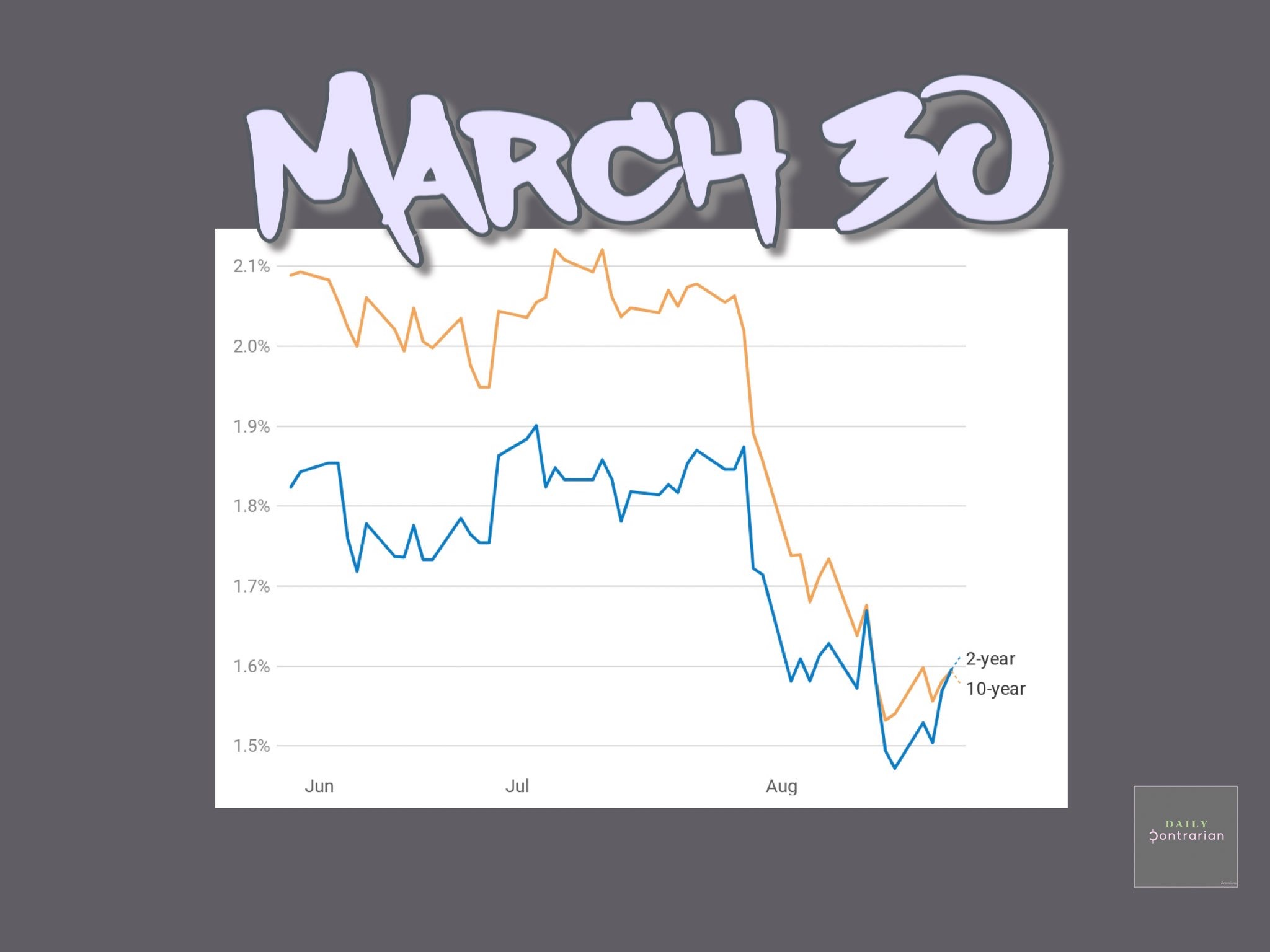 Contrarian Investor Premium