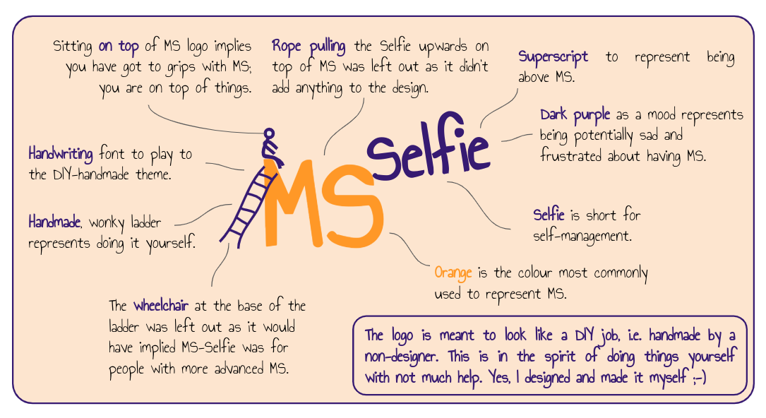 MS-Selfie