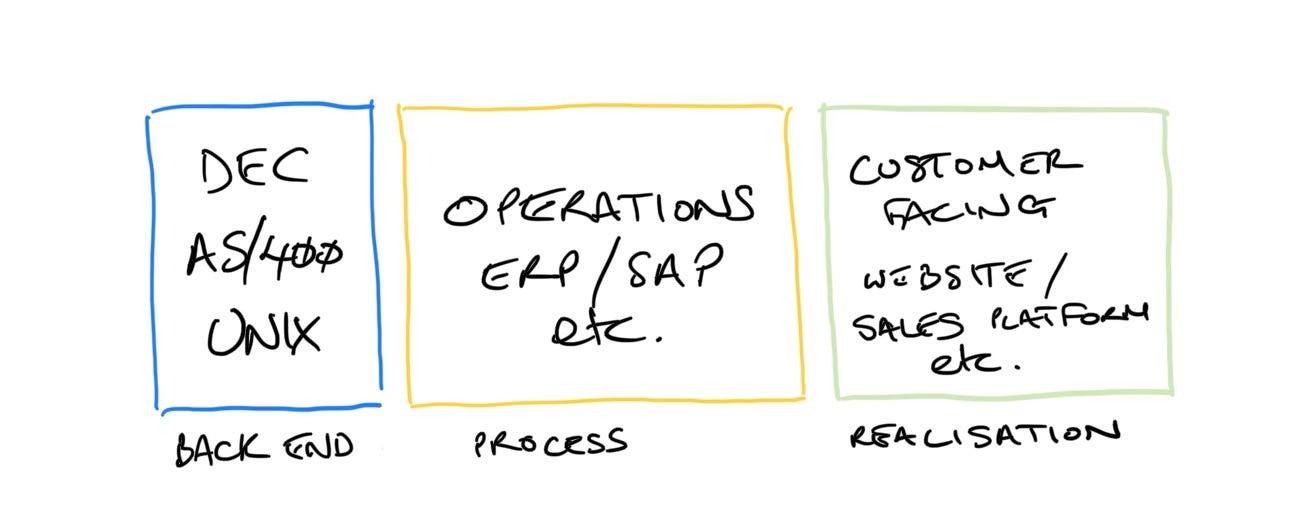 The state of Digital Transformation in 2020 and some follow-up on the disruption of Intel