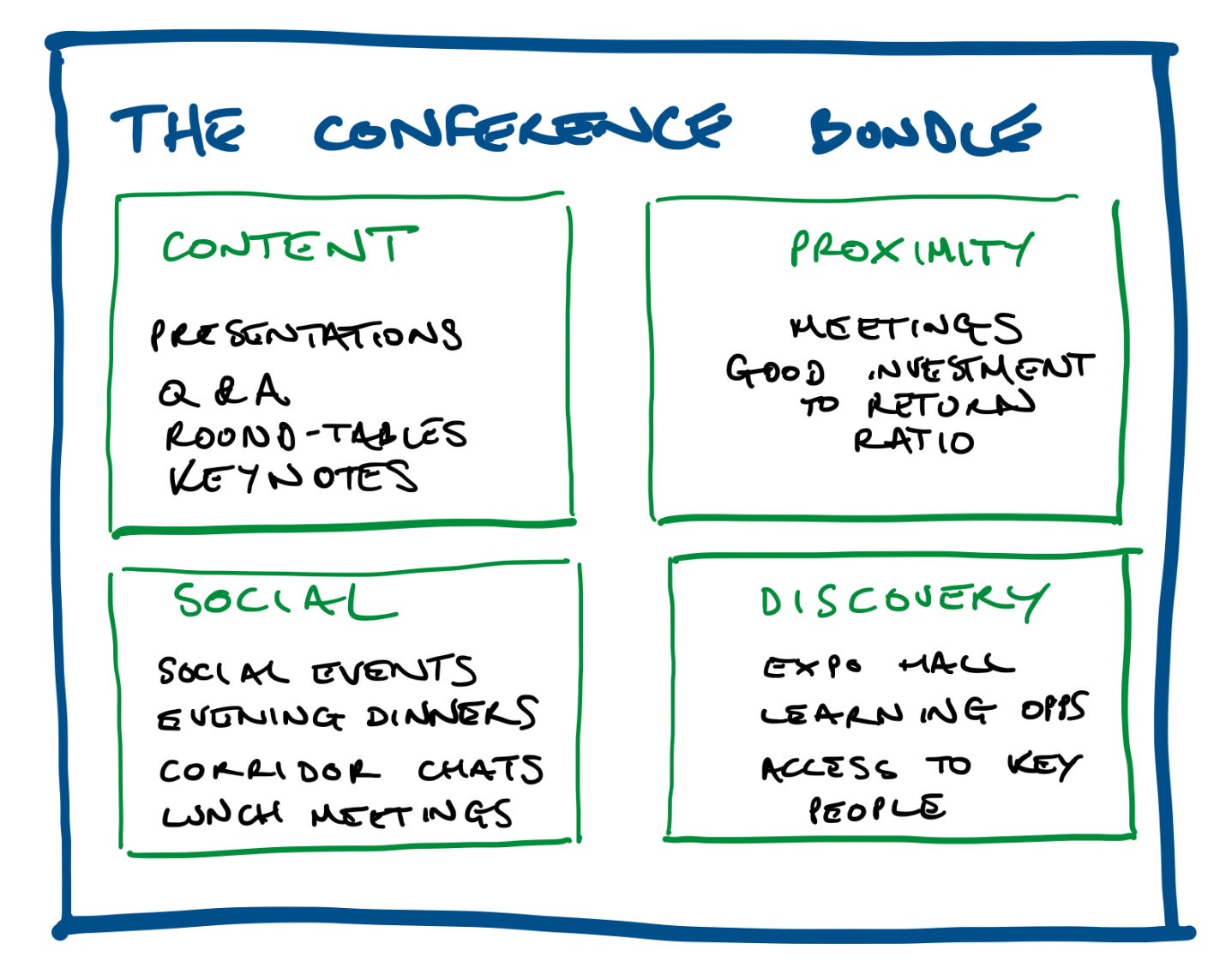 Can digital conferences work? episode artwork