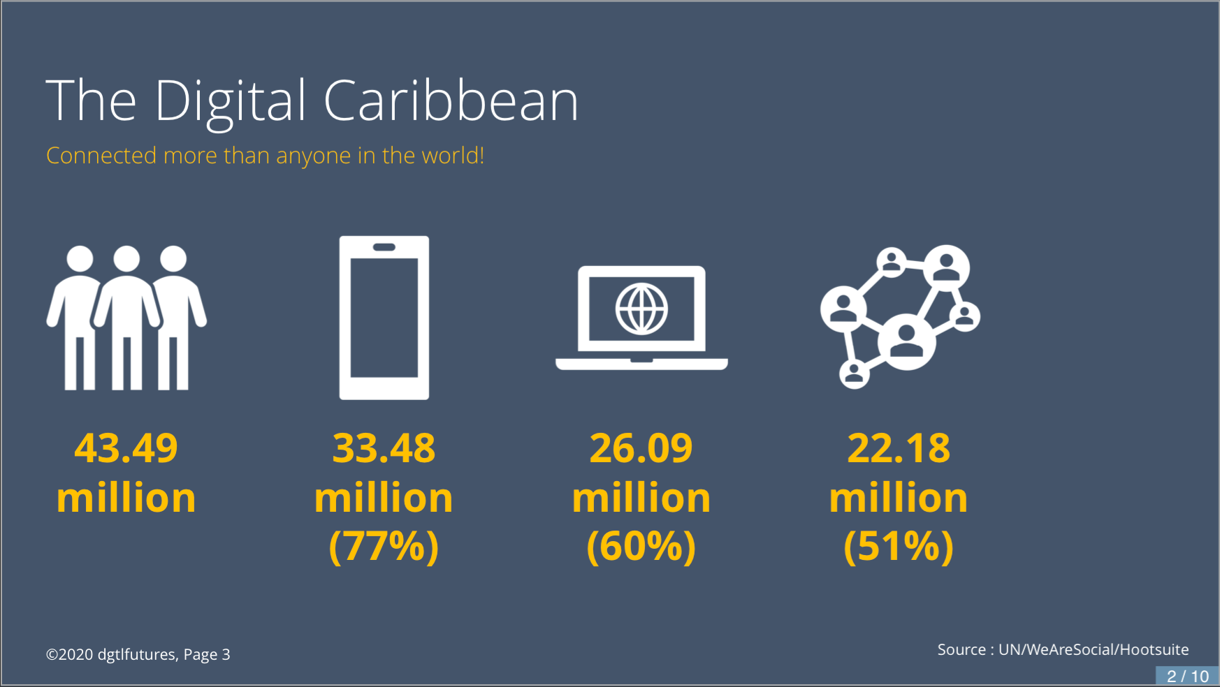The digital Caribbean and the digital reality
