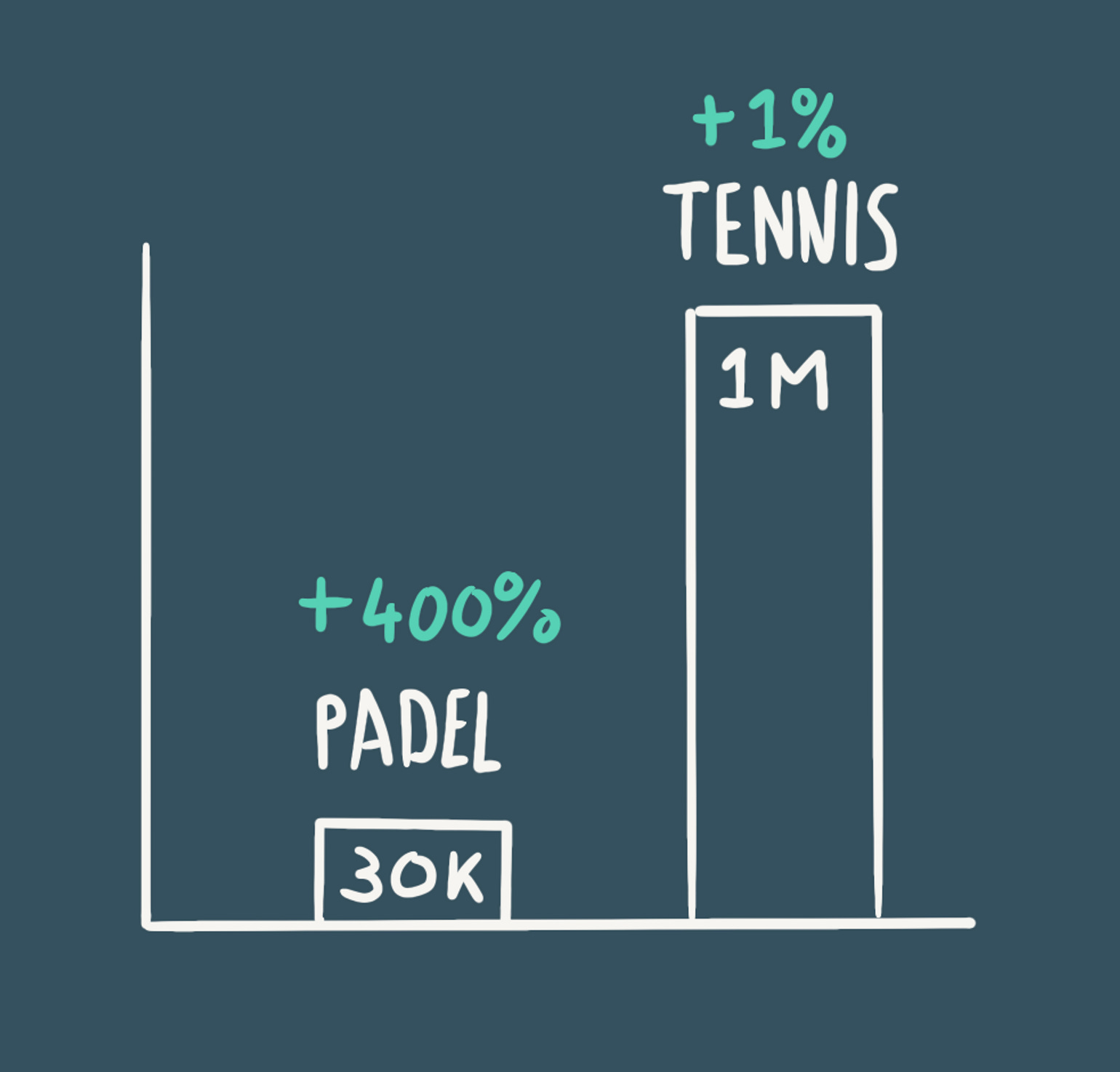 How to validate your beachhead market with experiments