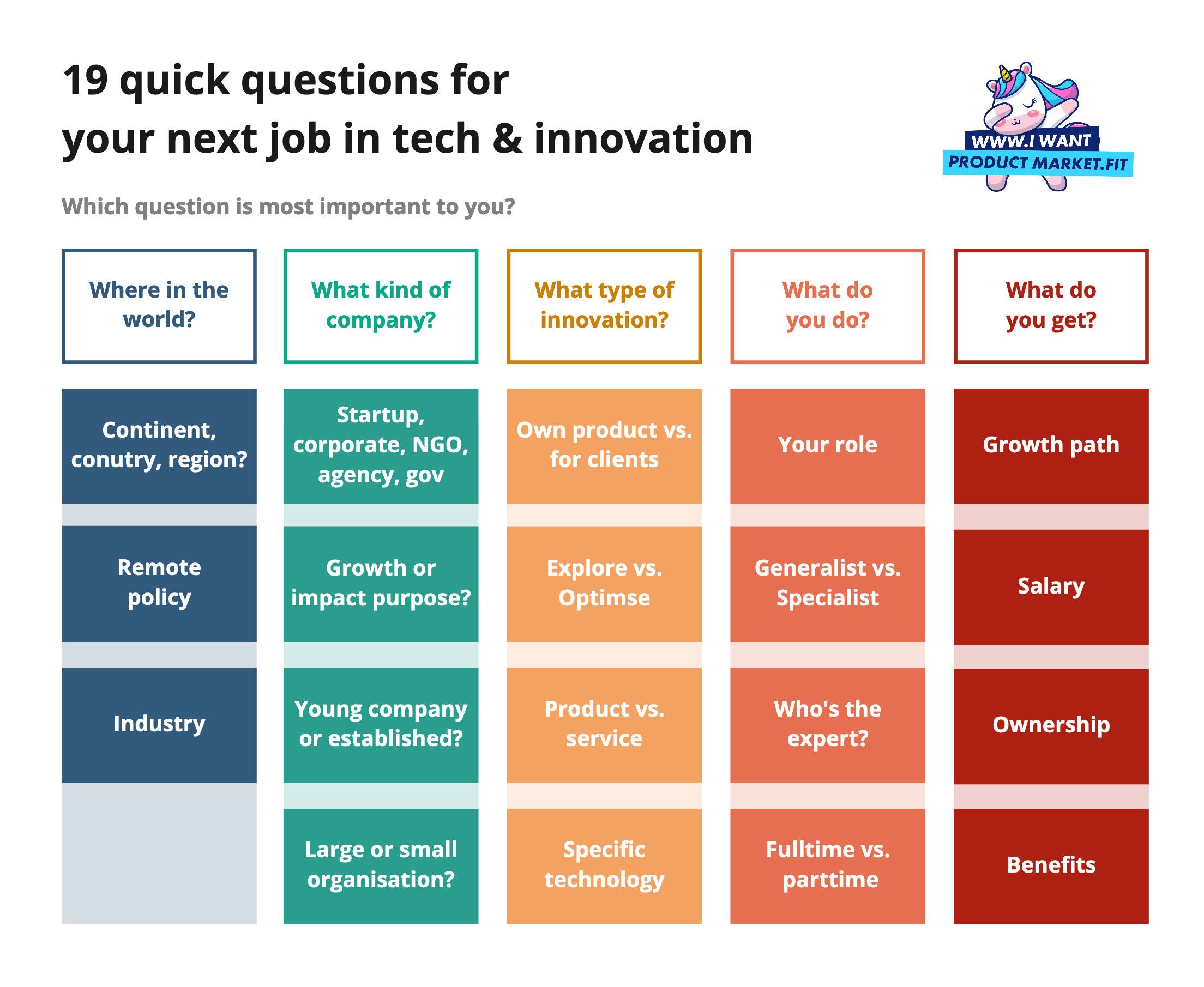 19 questions to find your next job in tech