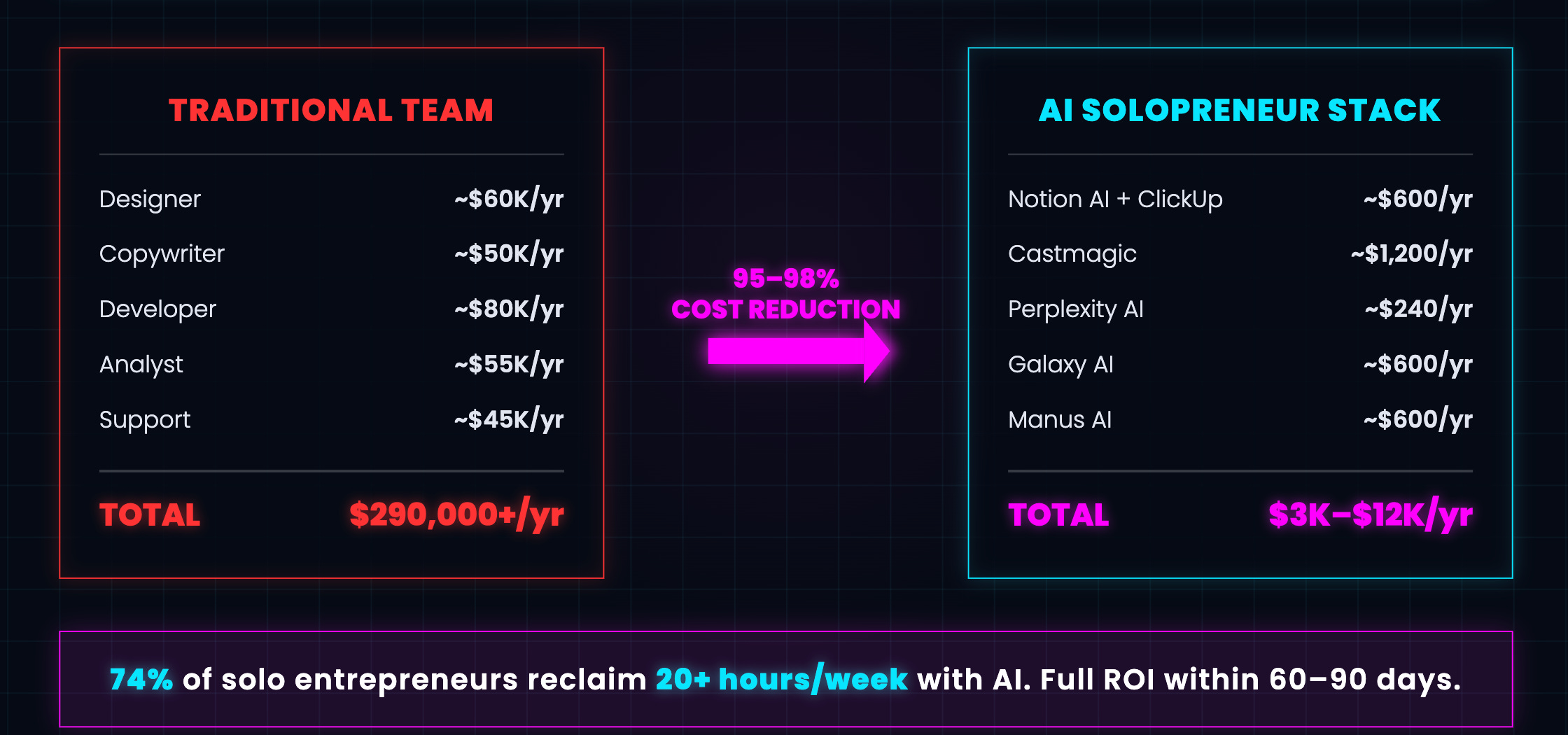 Using AI for Digital Courses, Masterclasses vs. Cohorts episode artwork
