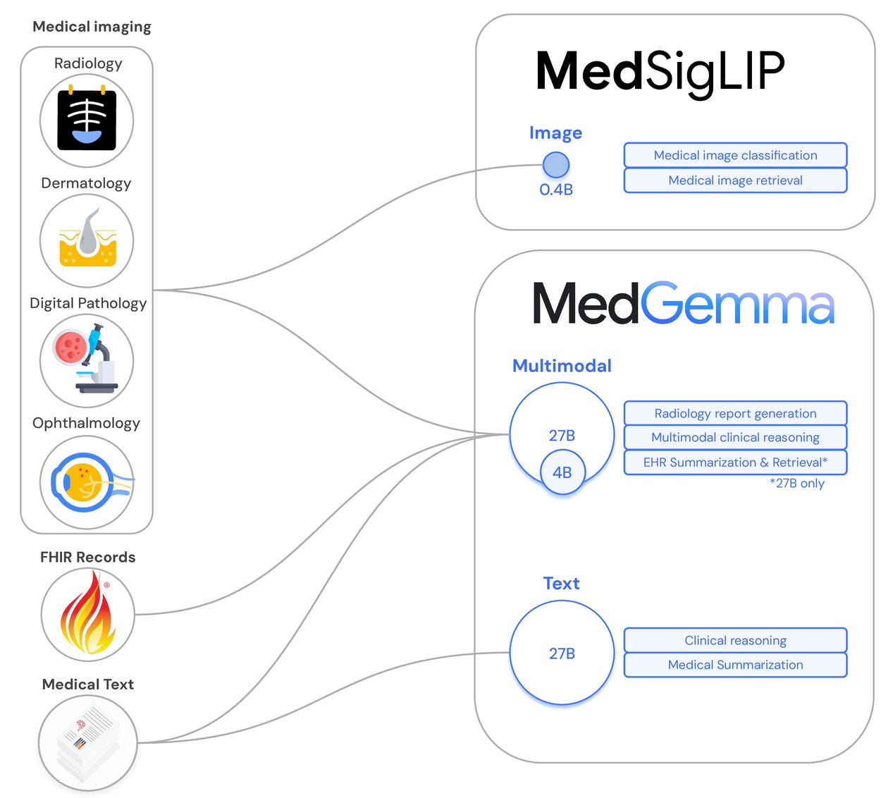 🏥 AI in Healthcare & Classrooms | 🔋 Battery Safety | 📹 AI & YouTube | 🏗️ 3D Construction