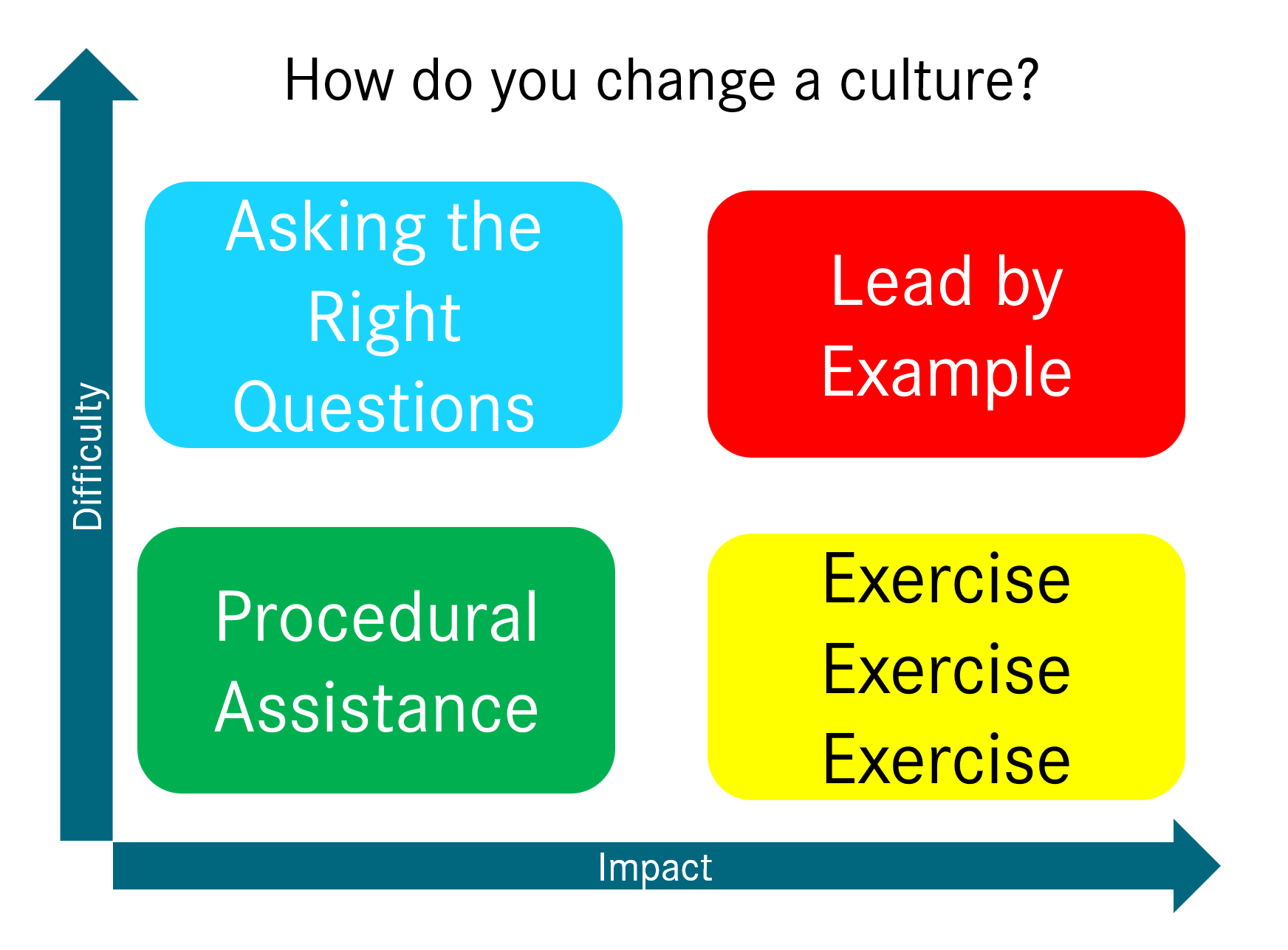 Business Practices for Engineers