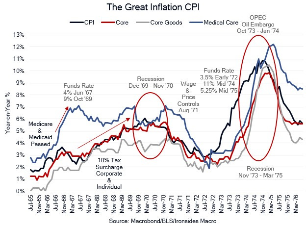 Inflation Mythology