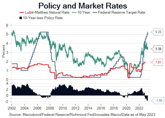 The Fed's Trilemma