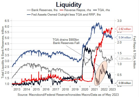 Liquidity Climate Change