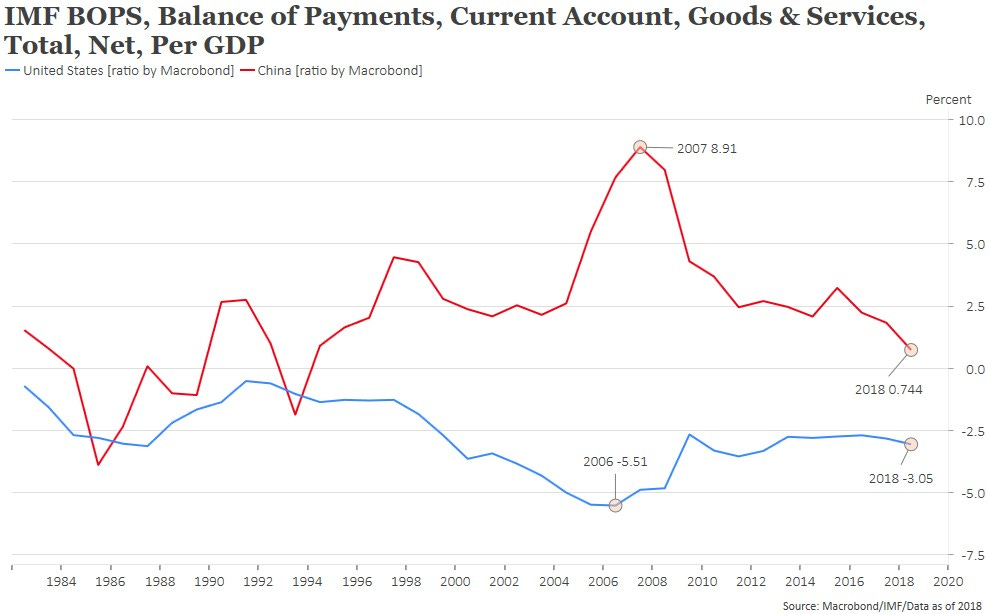 Ironsides Macroeconomics \'It\'s Never Different This Time\'