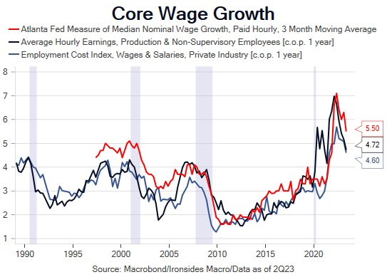 Housing is Not Yet in Balance