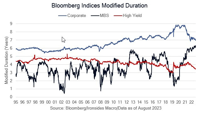Tightening Financial Conditions