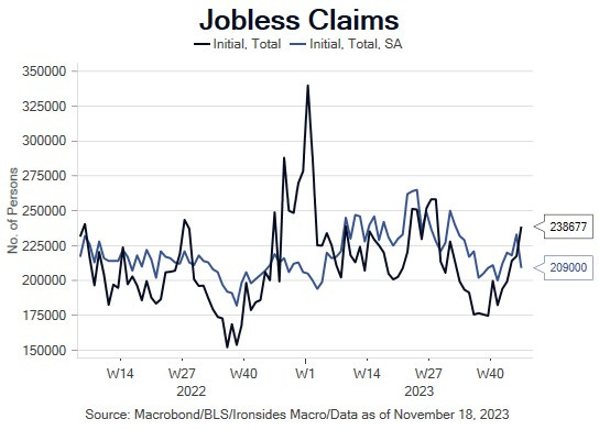 Growth Scare Ahead