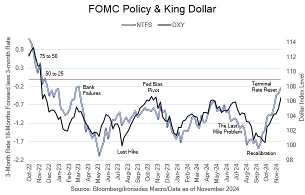 Our Dollar, Everyone's Problem