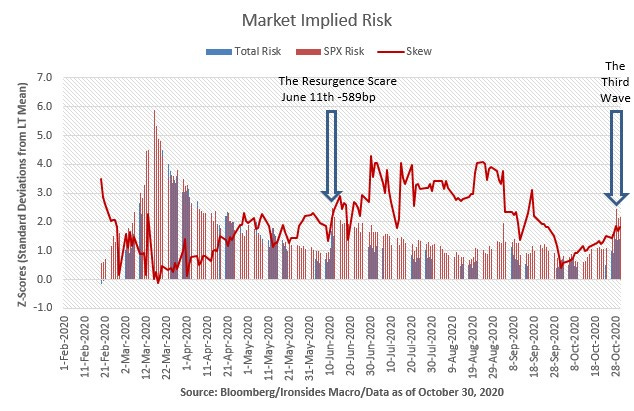 Ironsides Macroeconomics \'It\'s Never Different This Time\'
