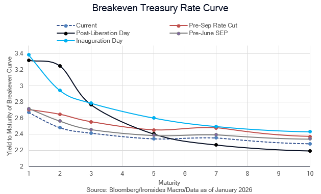 The Dog That Didn't Bite