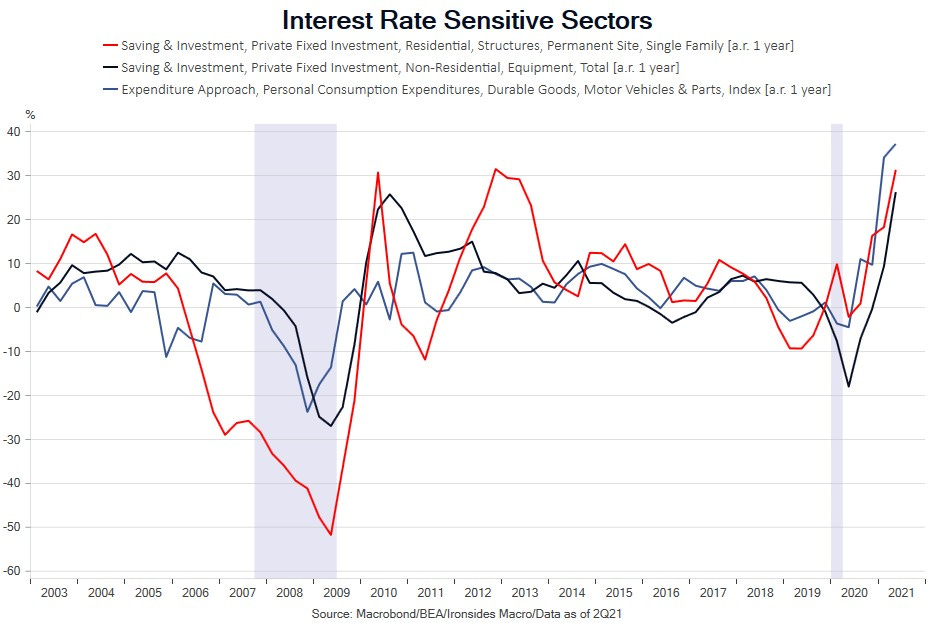 Ironsides Macroeconomics \'It\'s Never Different This Time\'