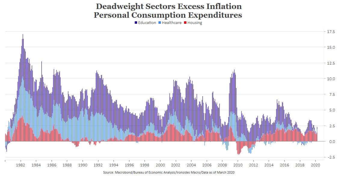 Ironsides Macroeconomics \'It\'s Never Different This Time\'
