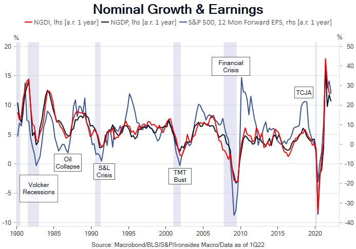 Audio: Real, Not Nominal, Recessions
