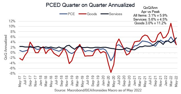 Audio: 2H22 Outlook: Mostly, They Made it Worse