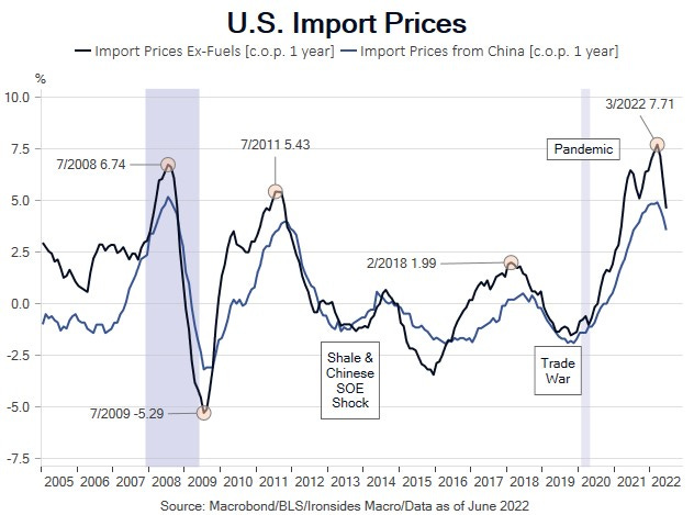 Audio: FOMC Stress Test