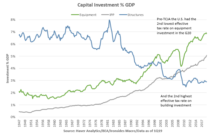 Ironsides Macroeconomics \'It\'s Never Different This Time\'