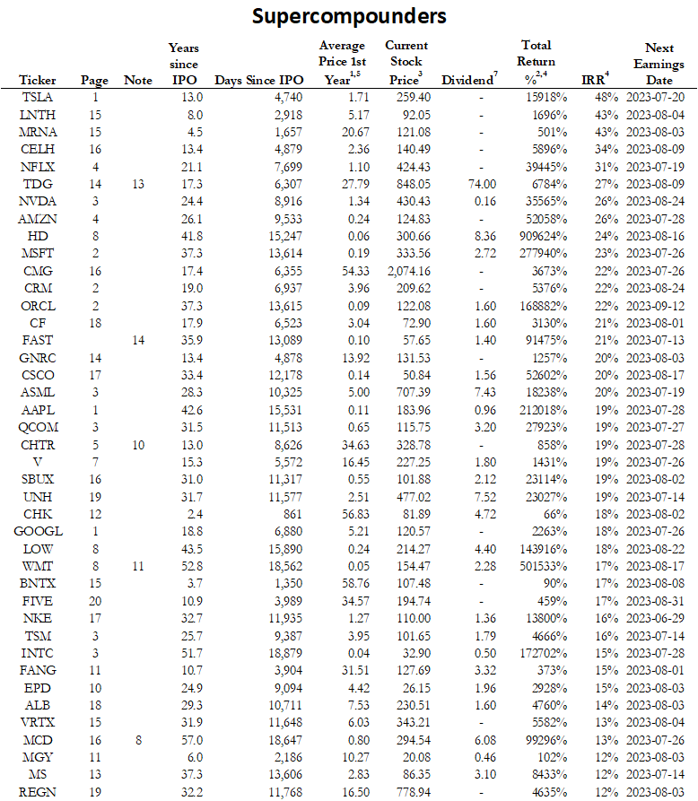 2023.25 Oil Surplus, China Geopolitics, and Valuation of Nvidia, ASML, and Taiwan Semiconductor